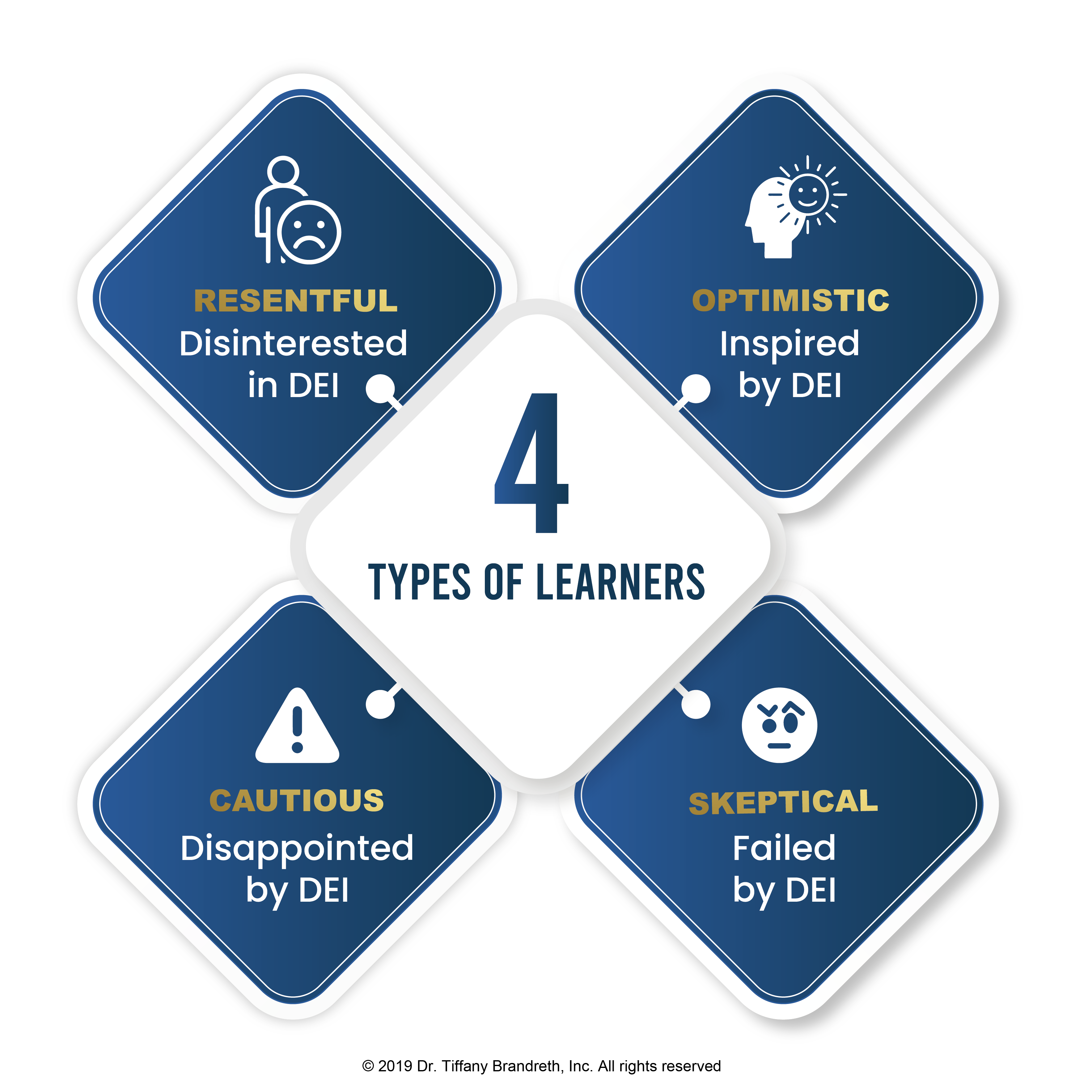 4participantsegments